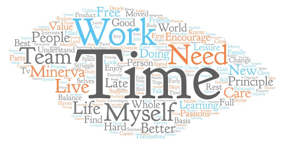 A word cloud features the world "Time," "Work," "Need," "Team," and "Myself" prominently.
