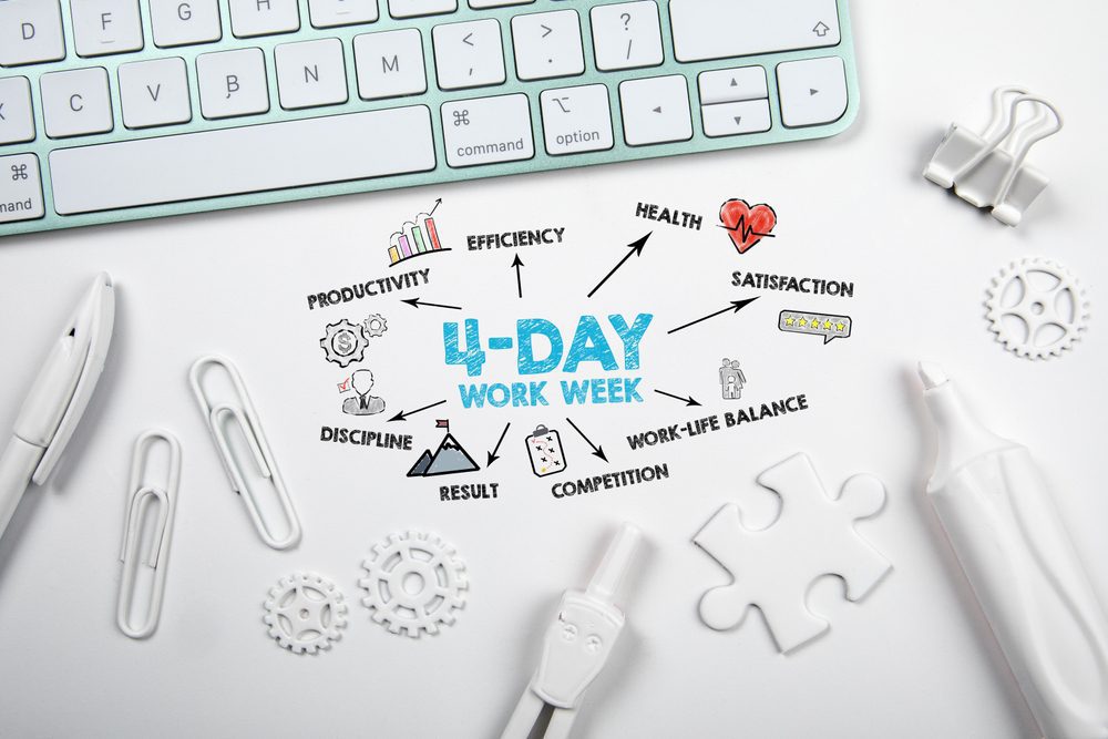 The photo shows a desk with a keyboard, pen, and other office paraphernalia. On the desk is a mind map of the 4-day workweek and many of the benefits listed around, just as improved work/life balance.