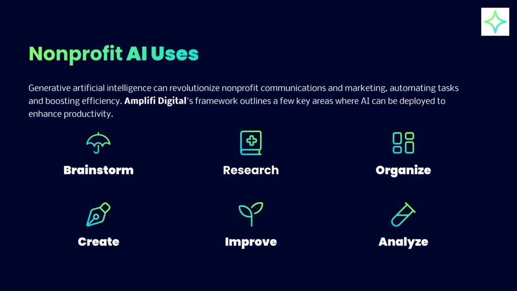 A graphic reads: brainstorm, research, organize, create, improve, analyze